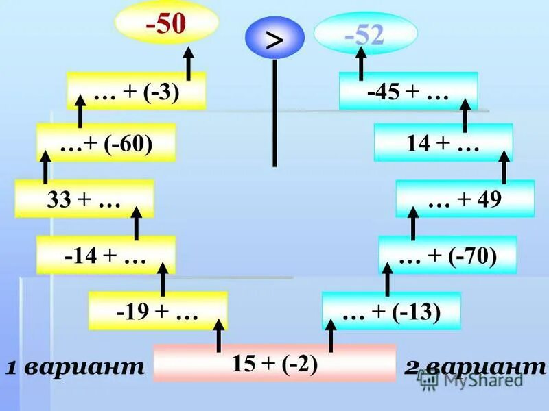 Вычислите 54 0 2