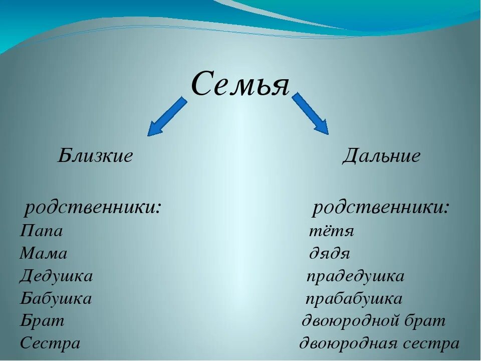 Россия является членом семьи. Близкие родственники. Близкие и дальние родственники. Близкие родственники по закону. Кто считается близким родственником по закону.