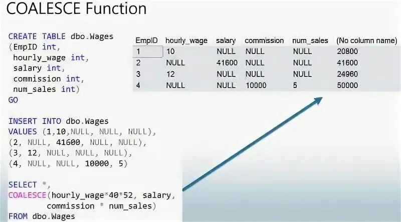 Coalesce sql