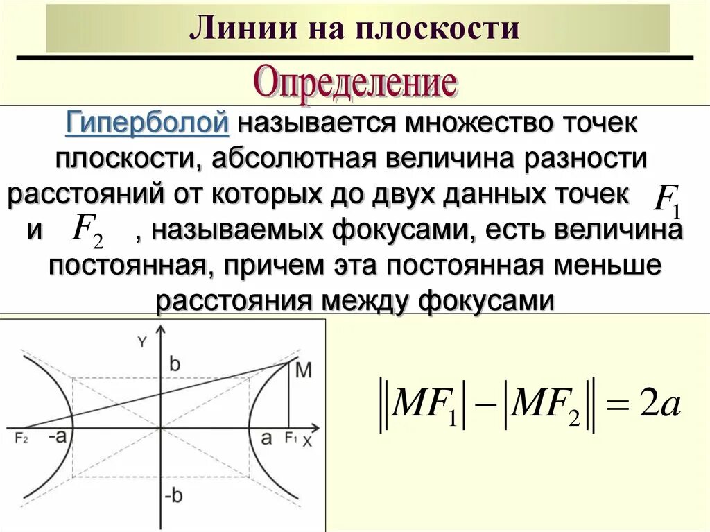 Точка без величины. Аналитическая геометрия на плоскости Гипербола. Линии на плоскости. Уравнение линии на плоскости. Виды линий на плоскости.