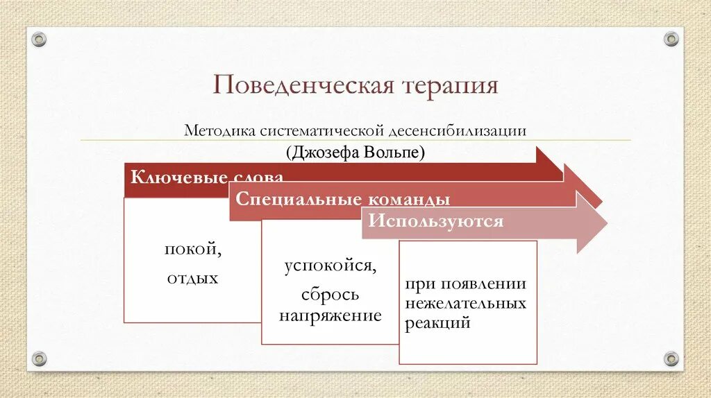 Метод дпдг самостоятельно. Метод систематической десенсибилизации. метод систематической десенсибилизации вольпе. процедура методики систематической десенсибилизации.