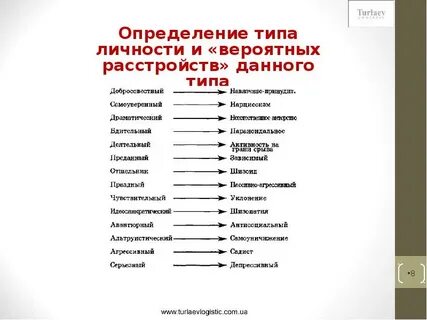 Тест на расстройство личности для подростков