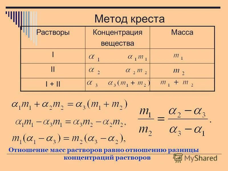 50 г 2 раствора масса вещества. формула для расчета массовой доли растворенного вещества. процент. масса раствора формула химия. как определить массовую долю растворенного вещества в растворе.