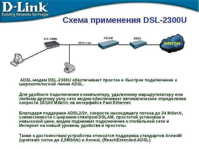 Подключить интернет отзывы. Схема модема DSL 2300u. Схема подключения через ADSL модем. Схема подключения ADSL К телефонной линии. Схема подключения ADSL модема к телефонной линии.