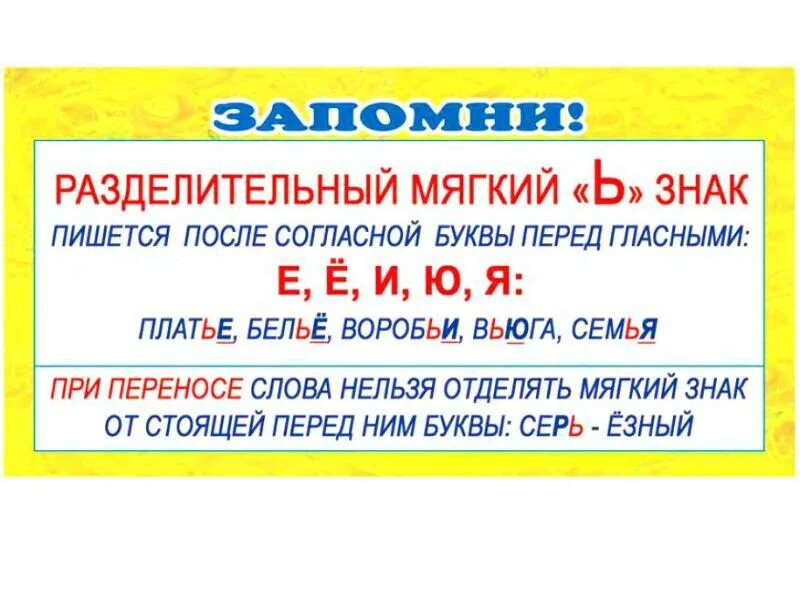 Раздели слова для переноса воробей. Правила переноса и деления на слоги 1 класс. Правила переноса в русском языке для 1 класса. Правила переноса 2 класс правило. Как переносится слово воробьи.
