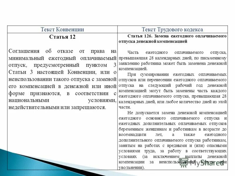 Денежная компенсация основного ежегодного оплачиваемого отпуска