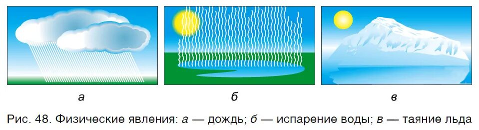 Химическая реакция испарения воды. Испарение воды. Испарение воды схематический рисунок. Испарение воды это физическое. Схематичный рисунок испарения воды.