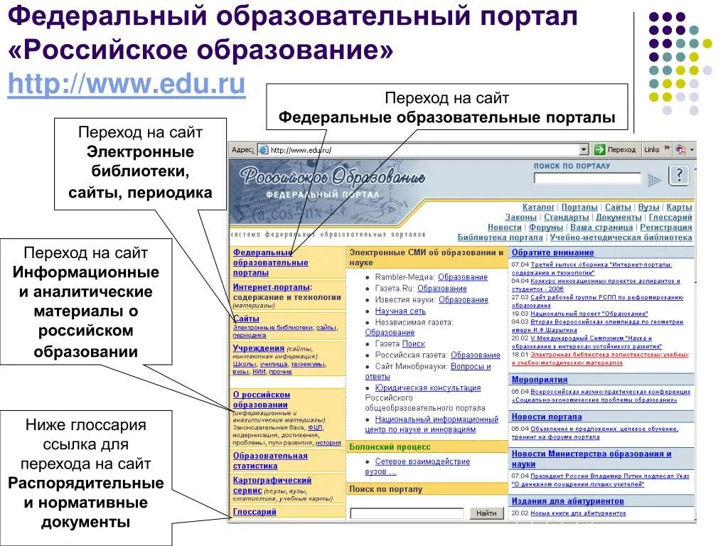 Портал российское образование. Федеральные образовательные порталы. Российское образование федеральный портал. Федеральный портал российское образование характеристика. Ссылки на образовательные сайты