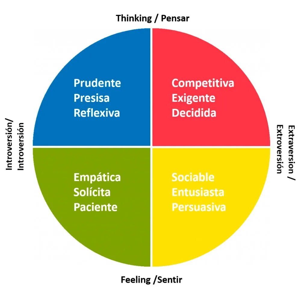 Color personality тест. Colour personality Test желтый. Insight Discovery тест. Colour personality Test на русском.