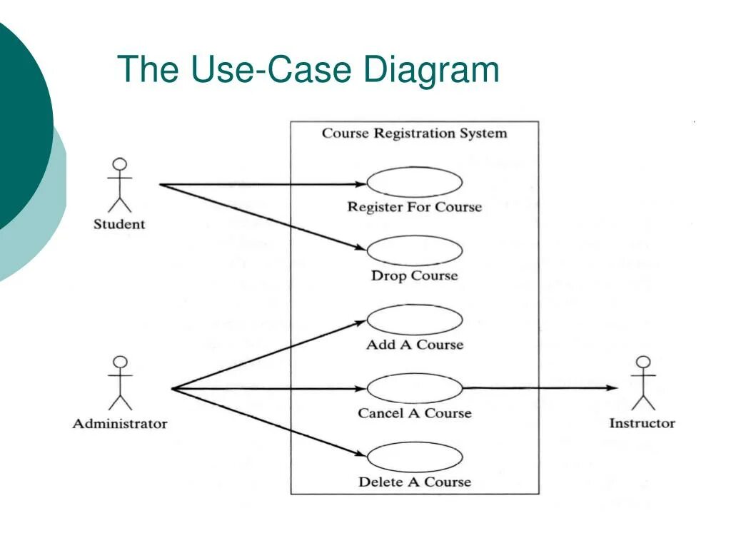Uml b. Use case diagram типы связей. uml: use case, activity, class, sequence. uml use case diagram. концептуальная модель uml.