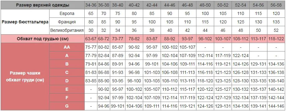 Размер бюстгальтера 34d. Размер бюстгальтера таблица 34b. Размер бюстгальтера 34/75. 34 B размер бюстгальтера. 70 б размер