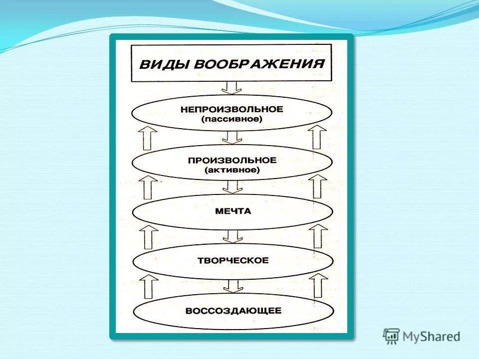 Стимулирующие воображение
