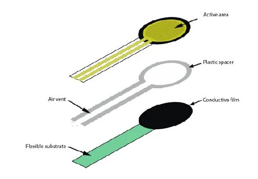 Activity area. Стелька сенсор FSR. Force measurement sensor (FSR). Pressure-sensitive Resistors. Kelvin (Force and sense) PCB Layout techniques.