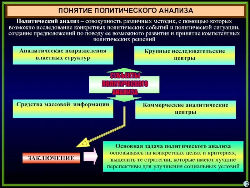Политические ситуации. Социально-политическая ситуация это. Военно-политическая обстановка в мире. Виды политической обстановки. Понятие политического анализа.