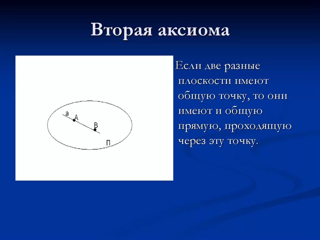 Вторая аксиома. Аксиома это кратко и понятно. Аксиомы и постулаты рискологии. Аксиома Вебера.