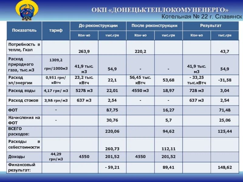 1 гкал газа