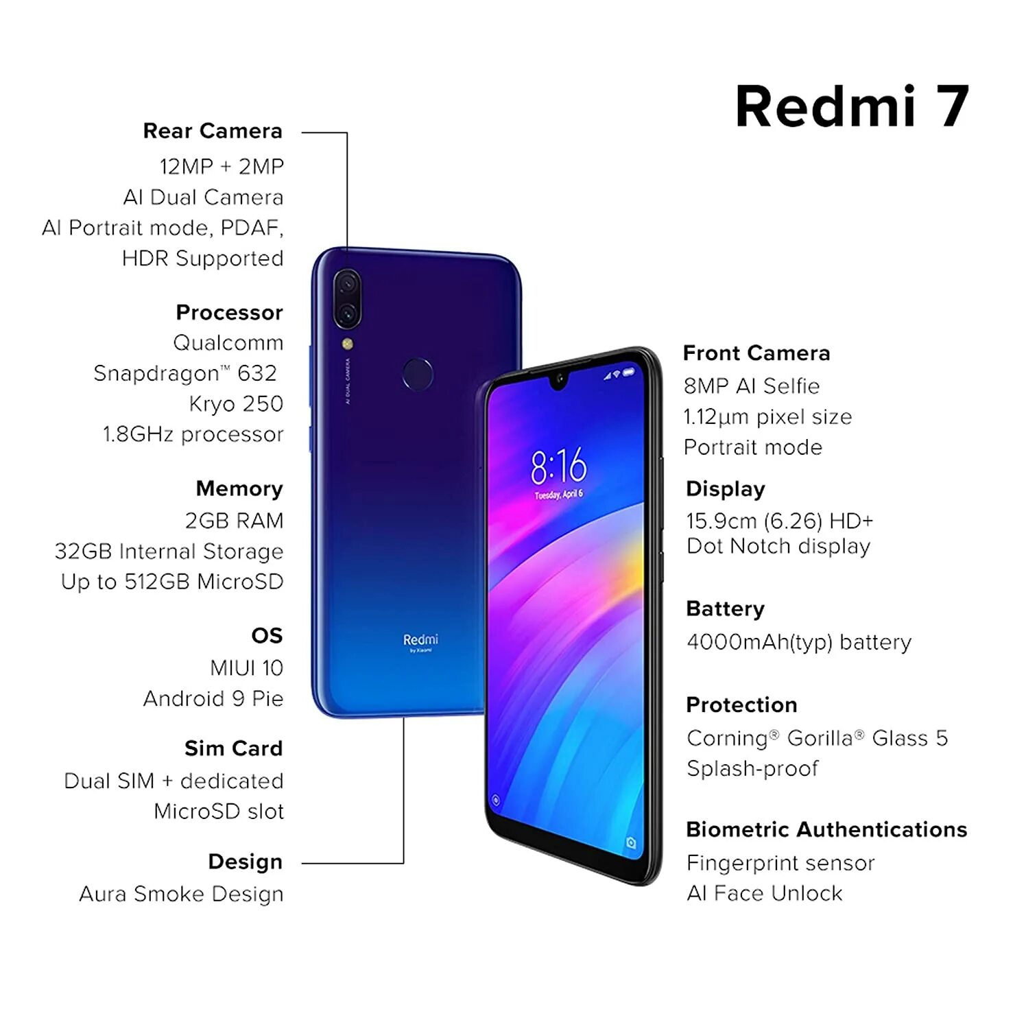 Найти устройство редми. Схема смартфона redmi note 7. процессор редми 7. редми 7 размеры. redmi 7 lcd.