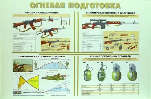 Огневая подготовка тесты с ответами для полиции