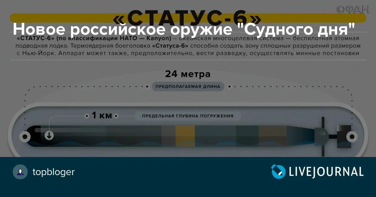 Вооружение Судного дня России. Советское оружие Судного дня. Система Судного дня в России. Русское оружие Судный день. Россия статус 6