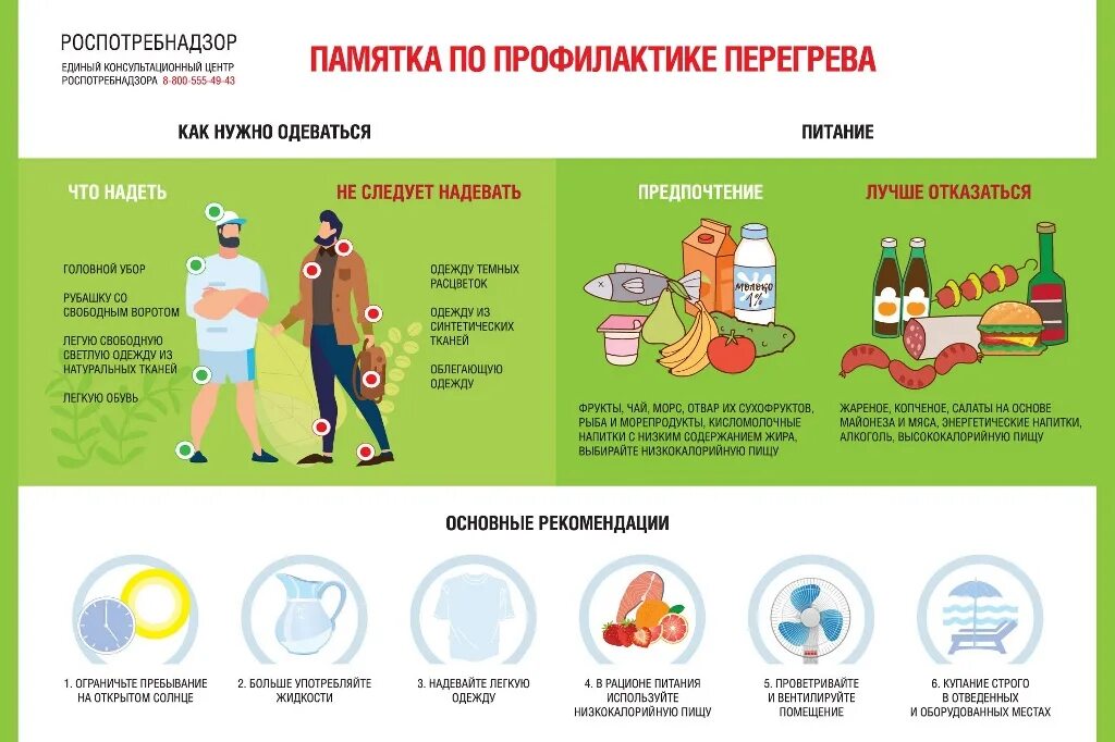 Профилактика перегрева организма. Профилактика перегревания организма осуществляется. Профилактика перегрева. Профилактика перегрева. Перегревание человека.