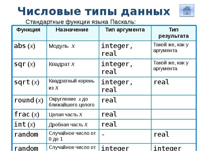 Запись на языке программирования