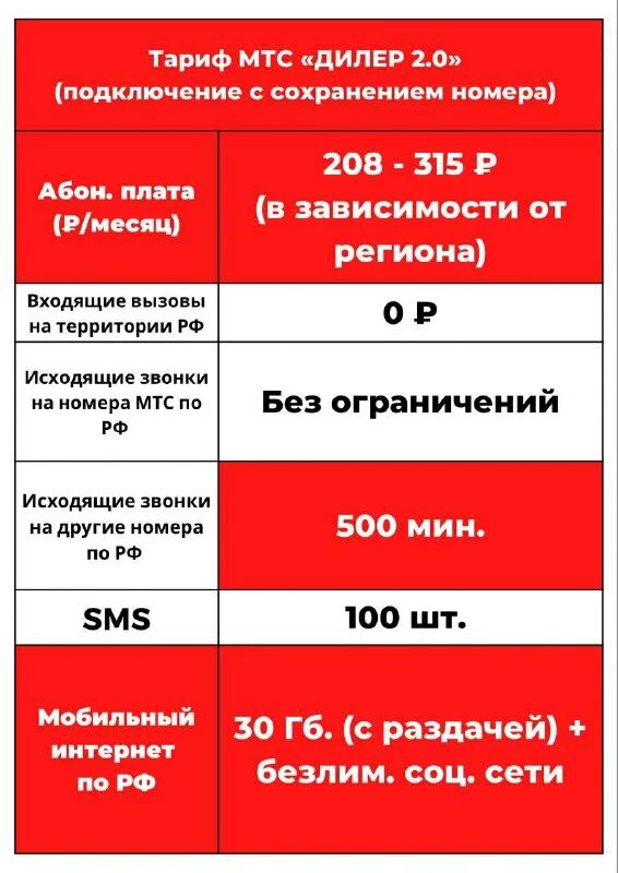 Выгодные тарифы. Самый дешевый оператор сотовой связи для звонков. Тарифы мобильной связи. Таблица тарифов операторов связи. Таблица операторов сотовой связи.