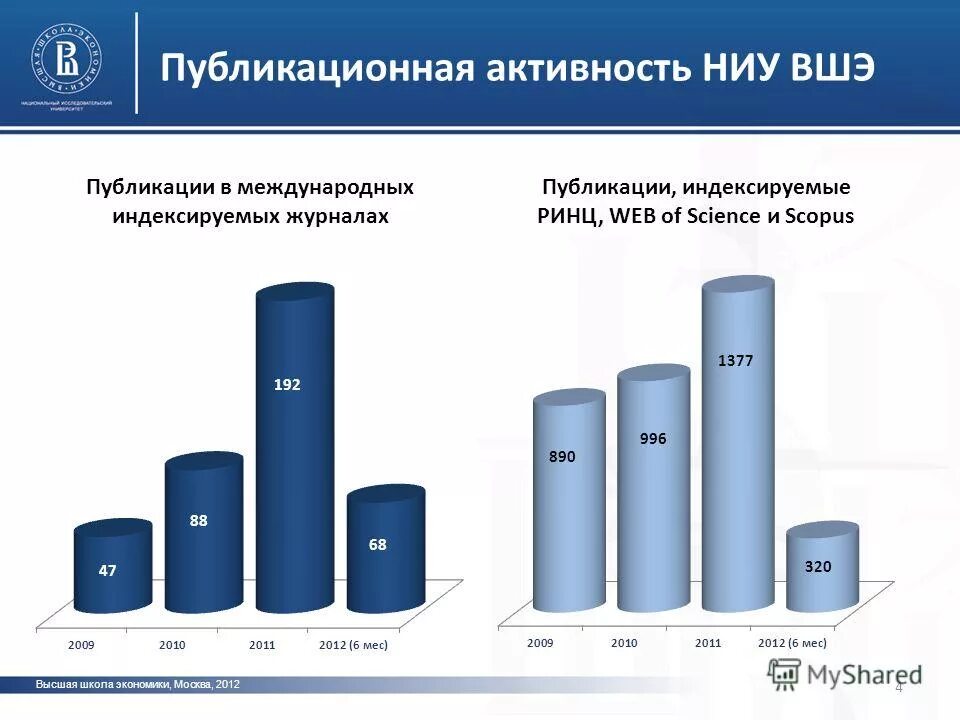 Экономика москвы вакансии. Экономика Москвы. Структура экономики Москвы. Публикационная активность.