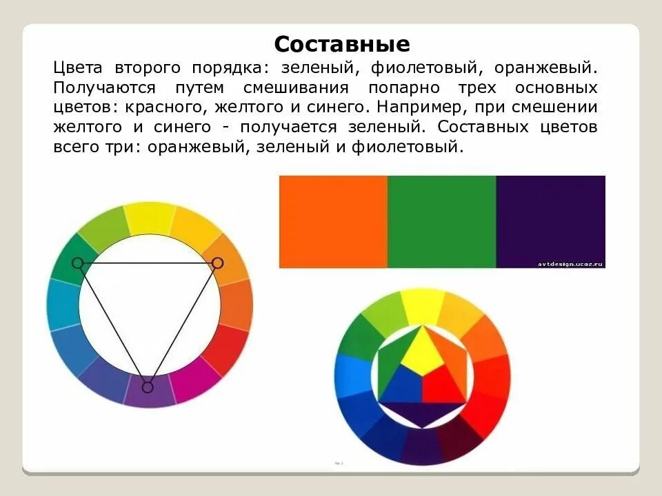 Определи составные цвета. Основные цвета. Цветоведение основные цвета. Цветовой круг основные цвета. Составные цвета в живописи.