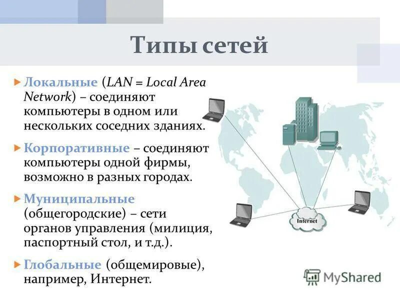 Локальная сеть. Типы локальных сетей. Глобальная компьютерная сеть. Локальные компьютерные сети. Общая информация о интернете