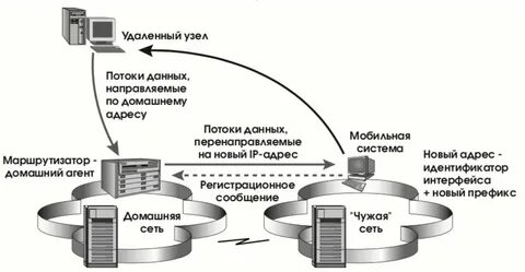 Узлов регистрация