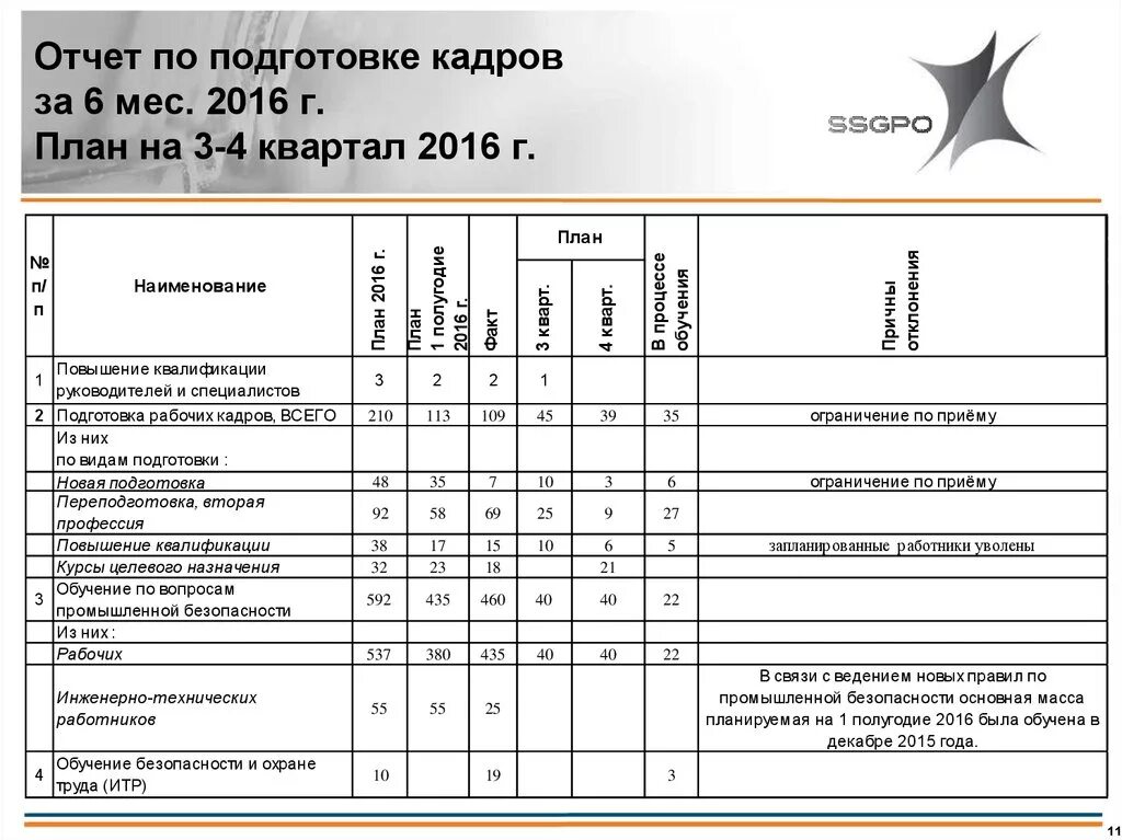 Образец отчетов работников. Отчет о работе подразделения. Отчет о работе отдела кадров. План и отчет о работе подразделения. План отчет.