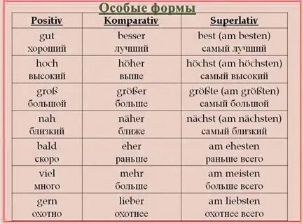 Немецкие исключения