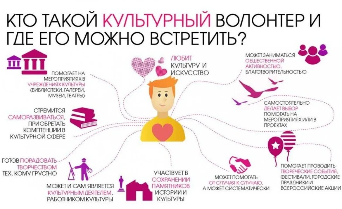 Программа волонтеры культуры национального проекта культура Волонтеры культуры