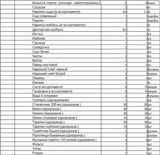 Что относится к бакалее список продуктов