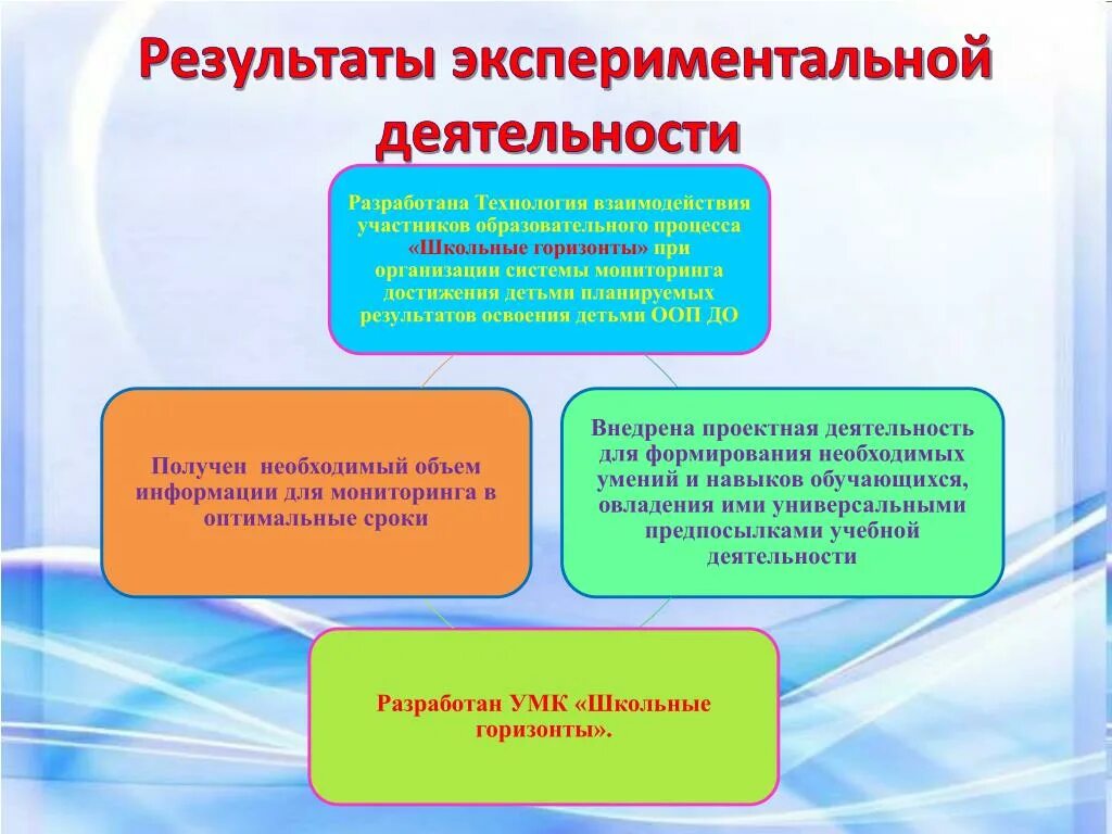 Формы экспериментальной деятельности. Структура экспериментальной деятельности. Экспериментирование это какая образовательная область. Фото прогнозирование результата в экспериментальной деятельности. Субъекты экспериментальной работы.