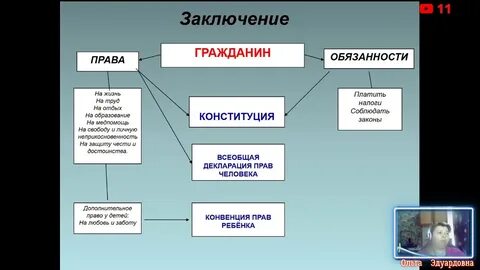 Право и обязанность одновременно