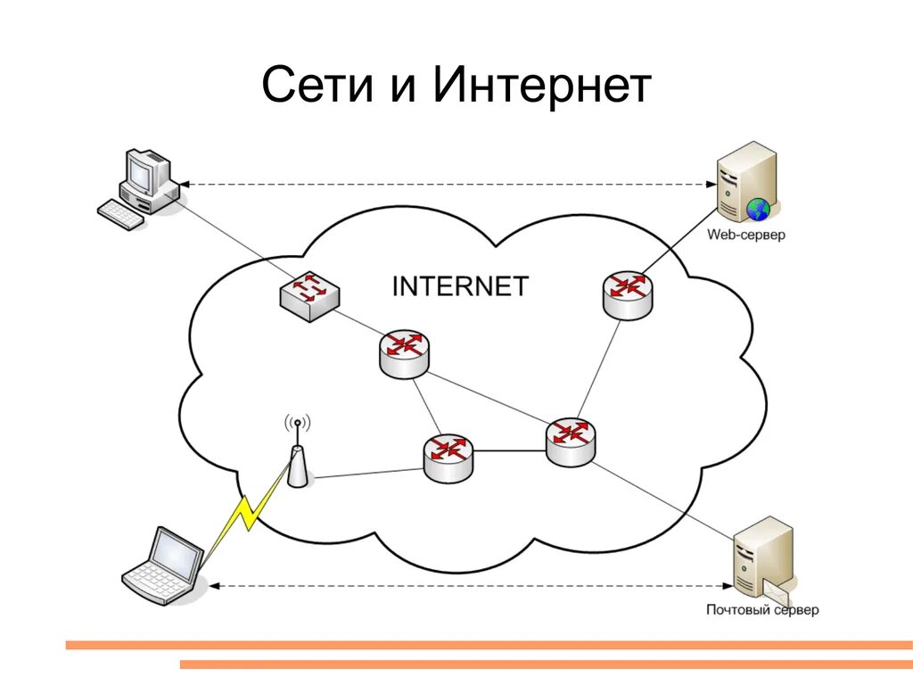 Модель сети интернет. Модель сетевой безопасности. Модель сети Internet. Макет сети.