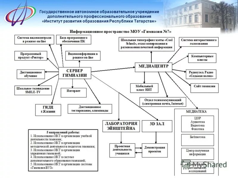 Государственное автономное образовательное учреждение самарской области