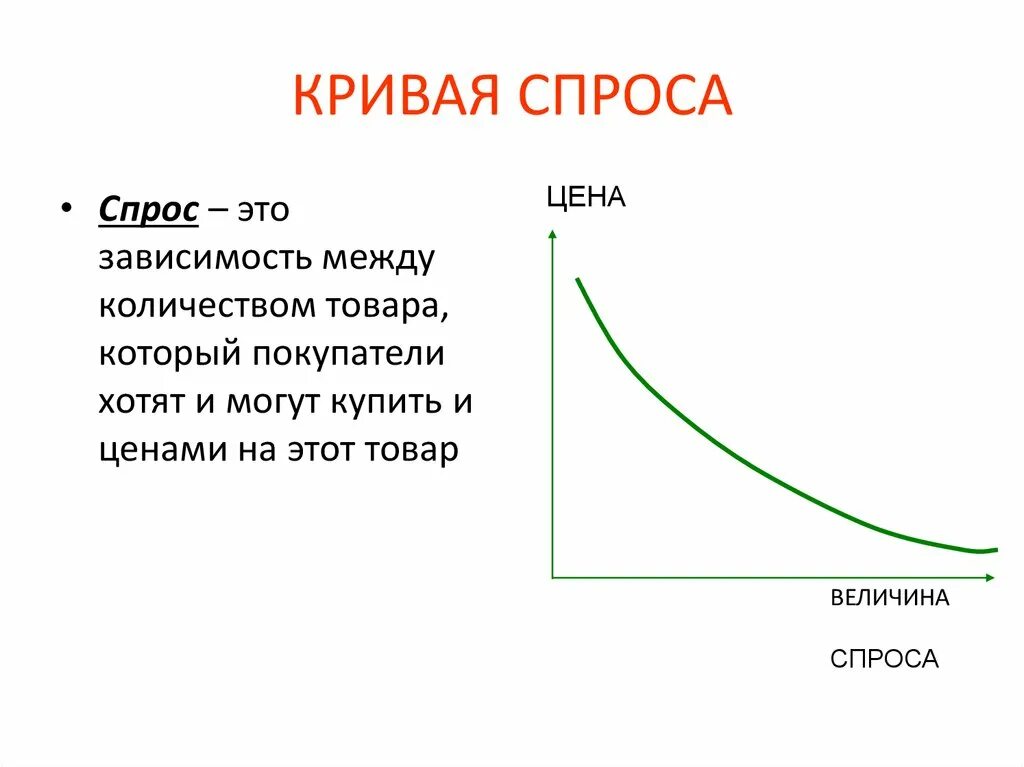 Почему кривая спроса. Как выглядит кривая спроса. Кривая спроса схема. Кривая спроса в экономике. Кривая спроса это кратко.