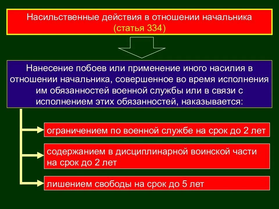 Совершение иных насильственных действий. Ответственность военнослужащих. Уголовная ответственность военнослужащих.