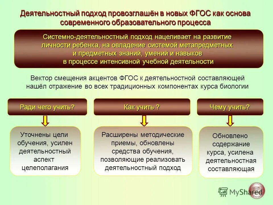 системно деятельный подход в педагогике. деятельностный подход физической культуры. деятельностный подход на уроке. системно деятельный подход в педагогике. физические основы магнитная резонансная томография.
