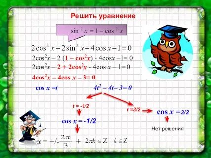 Решением уравнения cosx 0