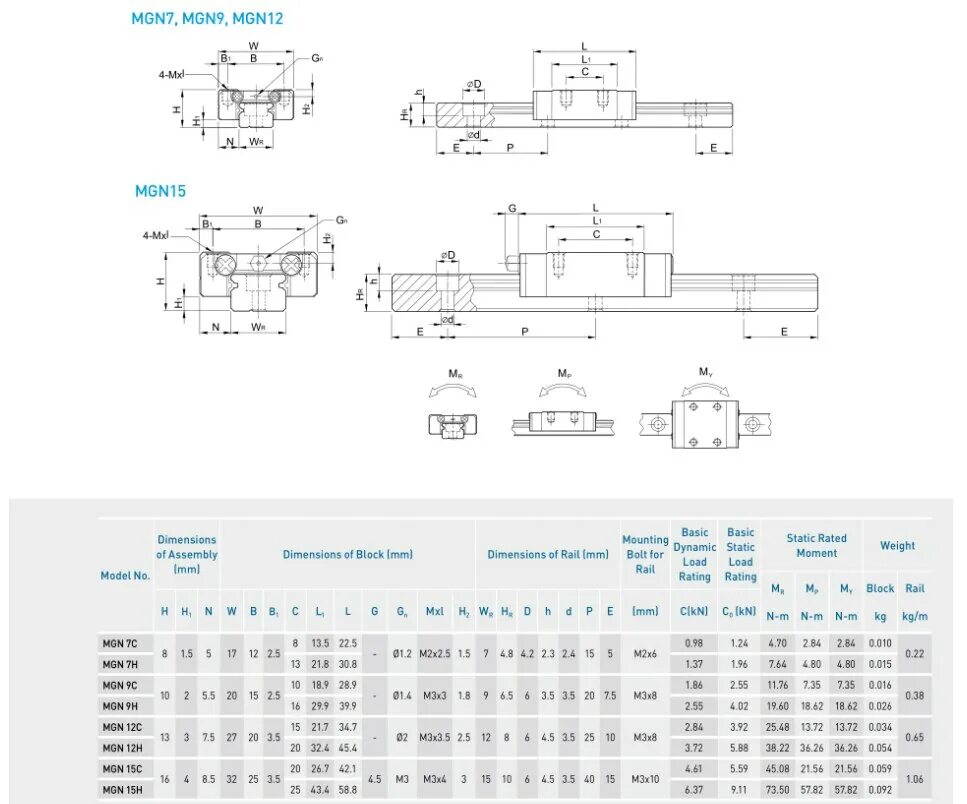 Диспетчеризация подъемника для мгн. Mgn city. Mgn city. Линейный подшипник mgn 9h аналог. Короб защитный контактного рельса кзр-1.