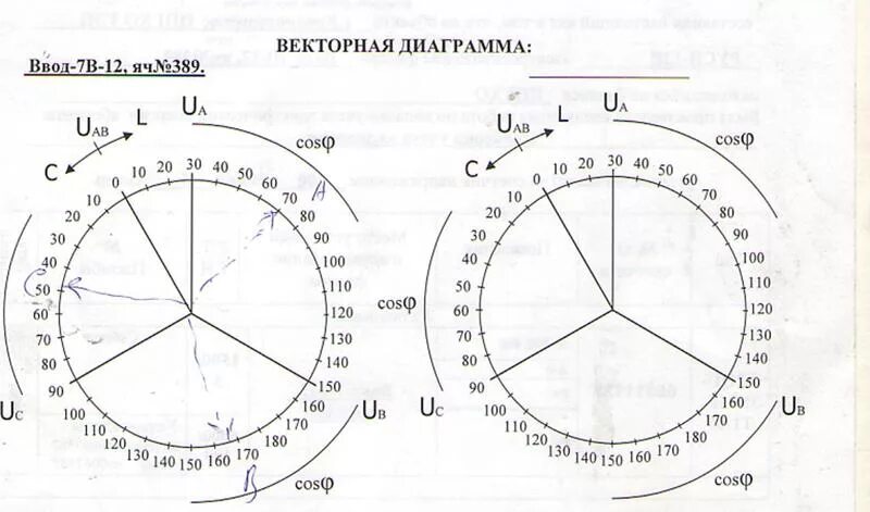 Векторная диаграмма напряжения для счетчиков. Построение векторной диаграммы токов. Снятие векторной диаграммы счетчика. Построение векторных диаграмм ваф-а. 60 градусов на графике