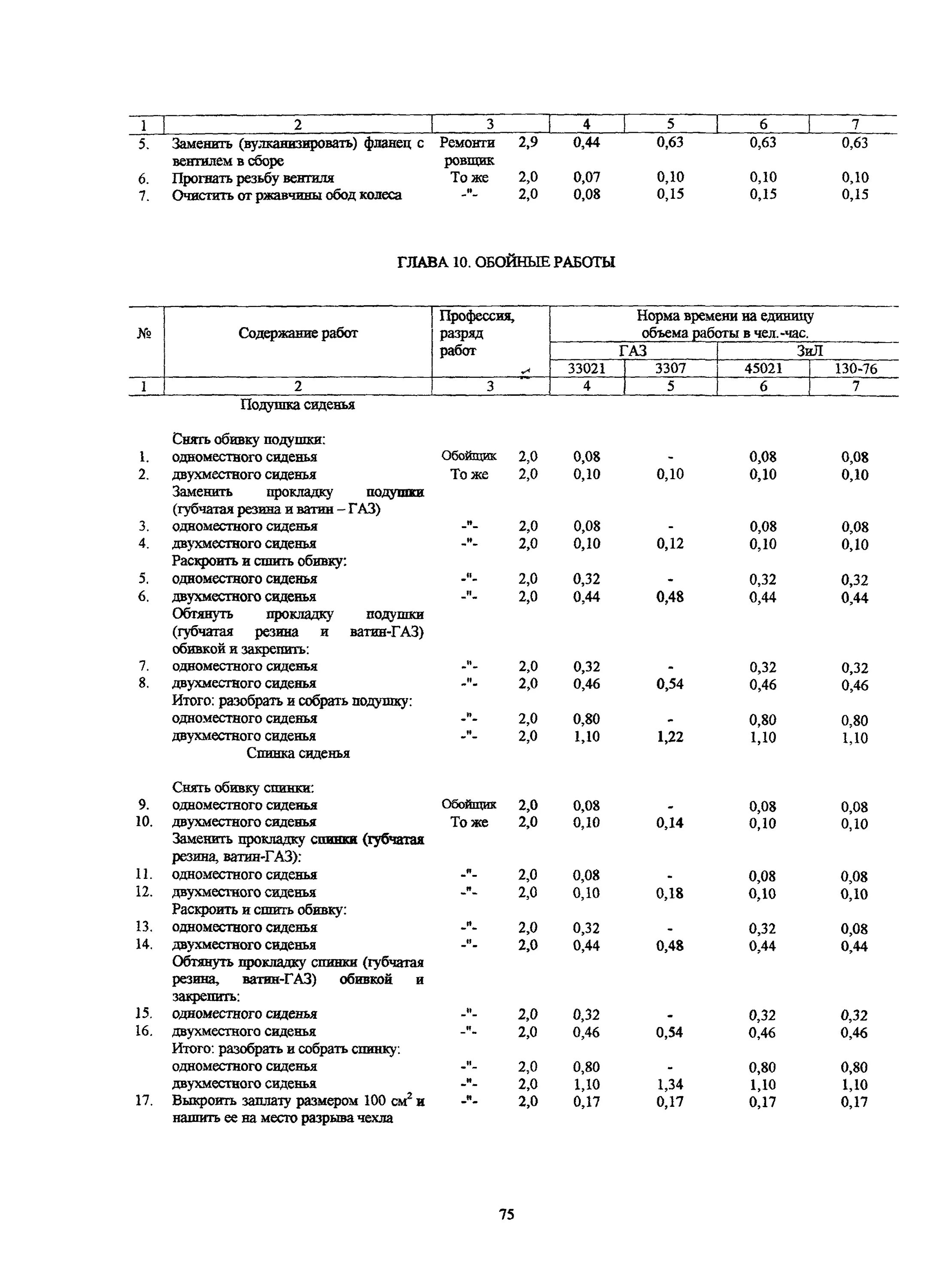 сборник норм времени на техническое обслуживание и ремонт. нормы времени на ремонт грузовых автомобилей. нормы времени на ремонт легковых автомобилей. сборник нормы времени на техническое обслуживание. сборник нормы времени на техническое обслуживание.