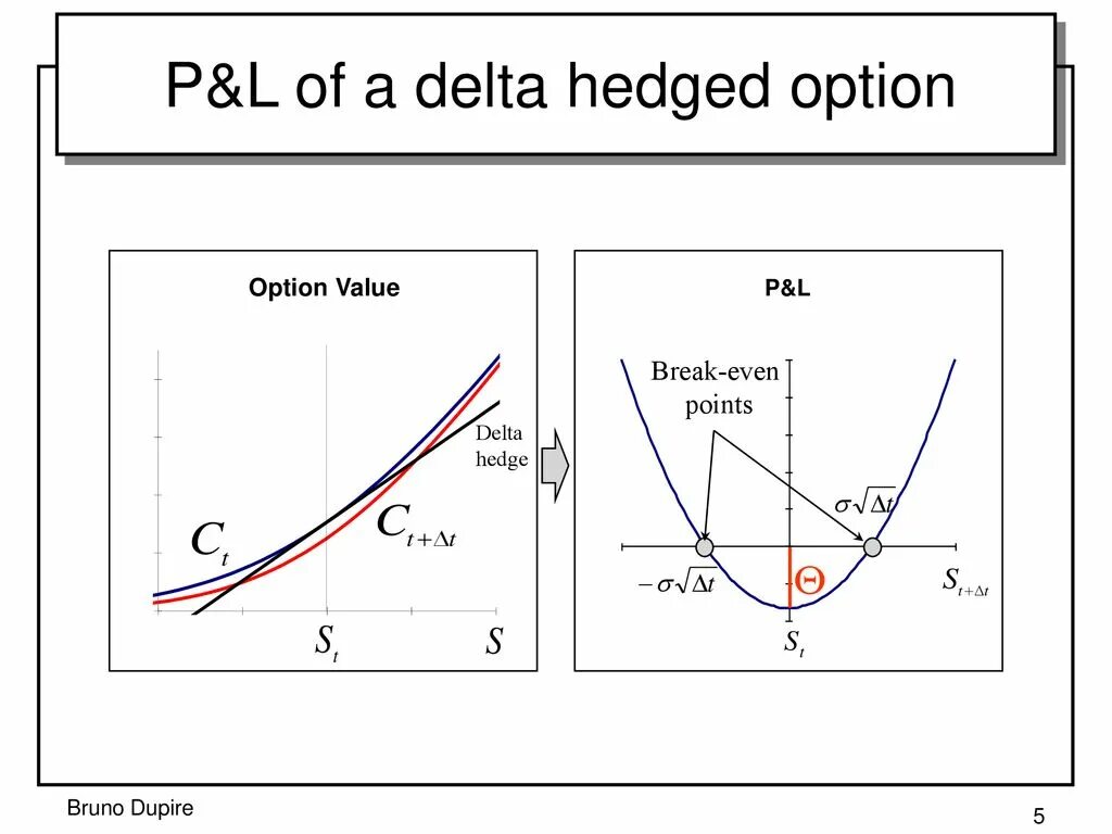 Point value