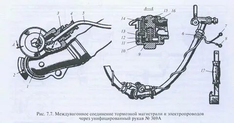 Соединение тормозных рукавов