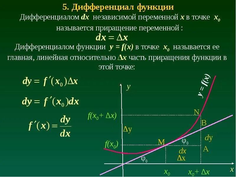 Дифференциал функции в точке x0. Дифференциал функции y f x. Формула дифференциала функции одной переменной. Дифференциал Главная линейная часть приращения функции. F x 1 x x0 0