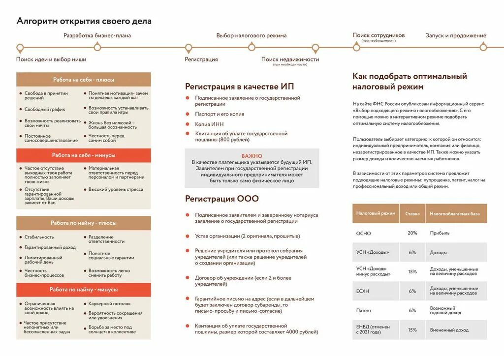 Бизнес план магазина для социального контракта. План открытия своего бизнеса. Бизнес план для социального контракта. Составление бизнес плана для соц контракта. Социальный контракт памятка.