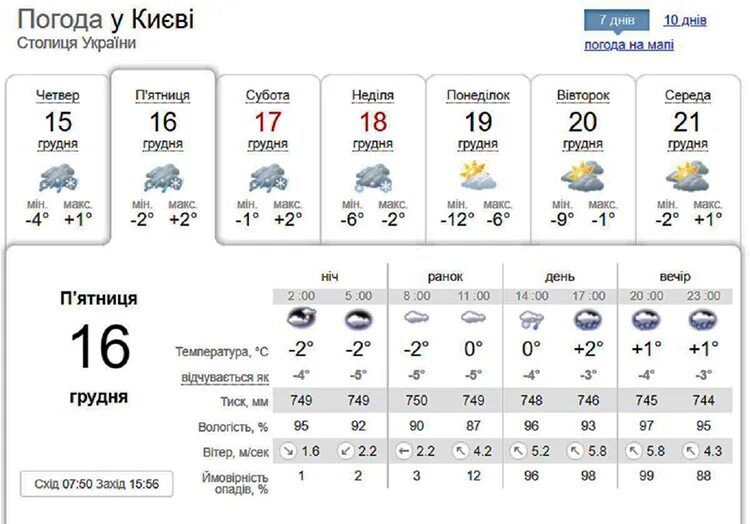 Прочитайте прогноз погоды на 16 января 2020. Погода. Погода на 16. Погода + 16 фото. Климат Украины.